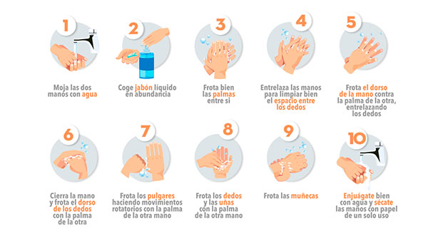 la importancia de lavarse las manos