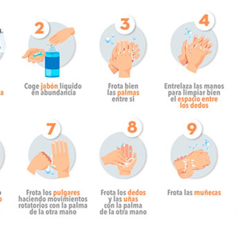 la importancia de lavarse bien las manos